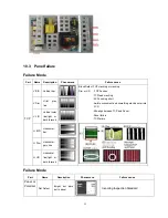 Preview for 52 page of Haier L32R1, L40R1, L42R1 Service Manual