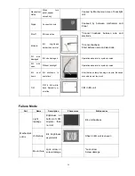 Preview for 54 page of Haier L32R1, L40R1, L42R1 Service Manual