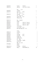 Preview for 50 page of Haier L37V6-A8K Service Manual