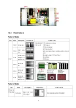 Preview for 52 page of Haier L40R1 Service Manual