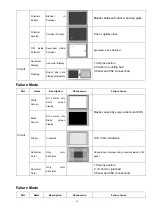 Preview for 53 page of Haier L40R1 Service Manual