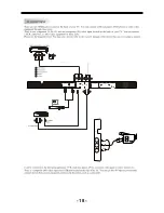 Preview for 19 page of Haier L42B1180 Service Manual