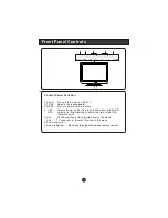 Preview for 6 page of Haier LC-1958P User Manual