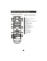 Preview for 9 page of Haier LC-1958P User Manual