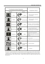 Preview for 15 page of Haier LE22F33800 User Manual