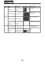 Preview for 47 page of Haier LE22T1F Service Manual