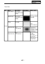 Preview for 48 page of Haier LE22T1F Service Manual