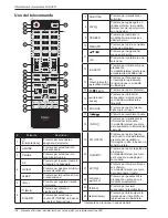 Preview for 150 page of Haier LE32A650CF Instruction Manual