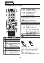 Preview for 24 page of Haier LE32K5000 Service Manual