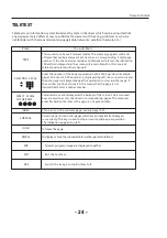 Preview for 25 page of Haier LE32K5000 Service Manual