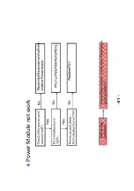 Preview for 62 page of Haier LE32K5000T Service Manual