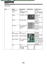 Preview for 67 page of Haier LE32K5000T Service Manual