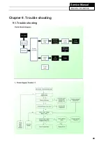 Preview for 31 page of Haier LE39B9000 Service Manual