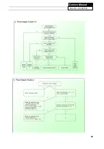 Preview for 32 page of Haier LE39B9000 Service Manual