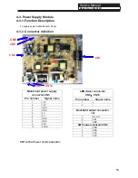 Preview for 16 page of Haier LE40D3281 Service Manual