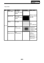 Preview for 50 page of Haier LE49K6500U Service Manual