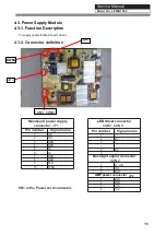 Preview for 16 page of Haier LE50B7000 Service Manual