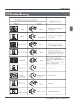 Preview for 22 page of Haier LE75B9300U Instruction Manual