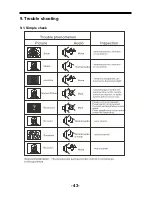 Preview for 44 page of Haier LEC32B1380 Service Manual