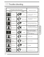 Preview for 24 page of Haier LET22T1000F User Manual