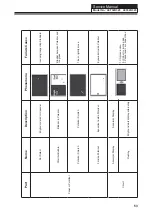 Preview for 54 page of Haier LET32H320 Service Manual