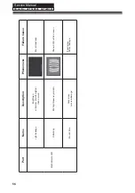 Preview for 57 page of Haier LET32H320 Service Manual