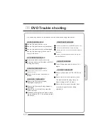 Preview for 32 page of Haier LEY22T1000HF User Manual