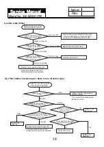 Preview for 18 page of Haier LMA0120WPAB0 Service Manual