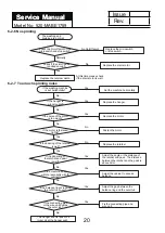 Preview for 20 page of Haier LMA0120WPAB0 Service Manual