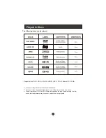 Preview for 36 page of Haier LY22T1CBW User Manual