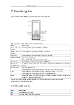 Preview for 5 page of Haier M320 User Manual