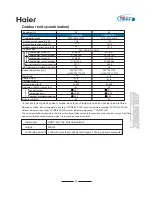 Preview for 39 page of Haier MRV II AV08NMVERA Manual