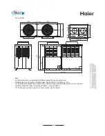 Preview for 60 page of Haier MRV II AV08NMVERA Manual