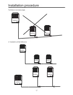 Preview for 19 page of Haier MRV II AV10NMVERA User Manual