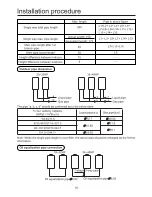 Preview for 21 page of Haier MRV II AV10NMVERA User Manual