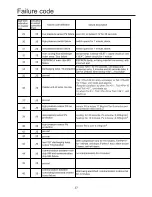 Preview for 39 page of Haier MRV II AV10NMVERA User Manual