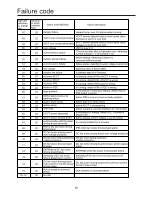 Preview for 40 page of Haier MRV II AV10NMVERA User Manual