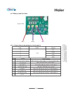 Preview for 20 page of Haier MRV II AV48NMVERA Startup Manual