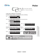 Preview for 38 page of Haier MRV II AV48NMVERA Startup Manual