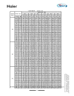 Preview for 19 page of Haier MRVII-S AU28FHEPA Design, Installation & Maintenance Instruction