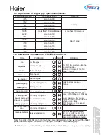 Preview for 39 page of Haier MRVII-S AU28FHEPA Design, Installation & Maintenance Instruction