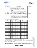 Preview for 44 page of Haier MRVII-S AU28FHEPA Design, Installation & Maintenance Instruction