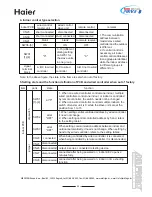 Preview for 45 page of Haier MRVII-S AU28FHEPA Design, Installation & Maintenance Instruction