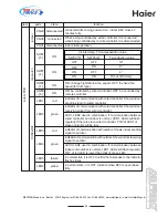 Preview for 46 page of Haier MRVII-S AU28FHEPA Design, Installation & Maintenance Instruction