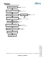 Preview for 65 page of Haier MRVII-S AU28FHEPA Design, Installation & Maintenance Instruction