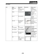 Preview for 90 page of Haier MT5311 Manual