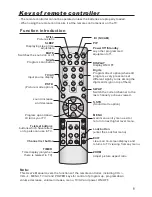 Preview for 9 page of Haier P42LV6-T1 Owner'S Manual