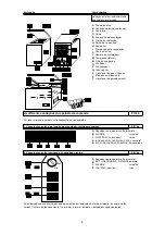 Preview for 32 page of Haier PD-203GAA Instructions For Use Manual