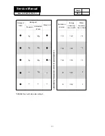 Preview for 26 page of Haier proline IDW12P-E Servise Manual