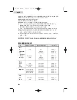 Preview for 16 page of Haier RTC1700SS - Convection Oven User Manual